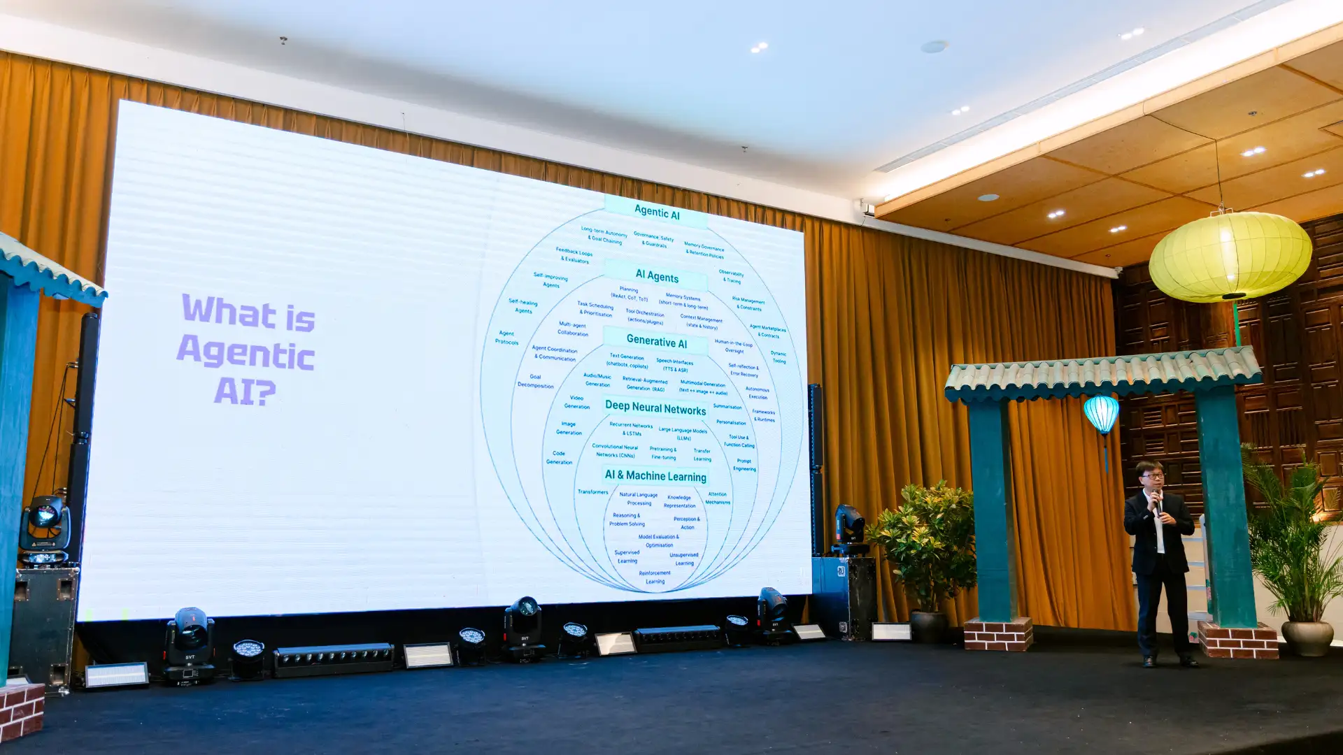 AIQuinta ai GITS CEO Summit 2025