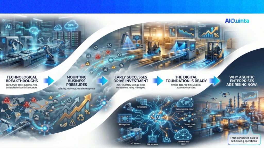 why agentic ai is on the rise in manufacturing industry