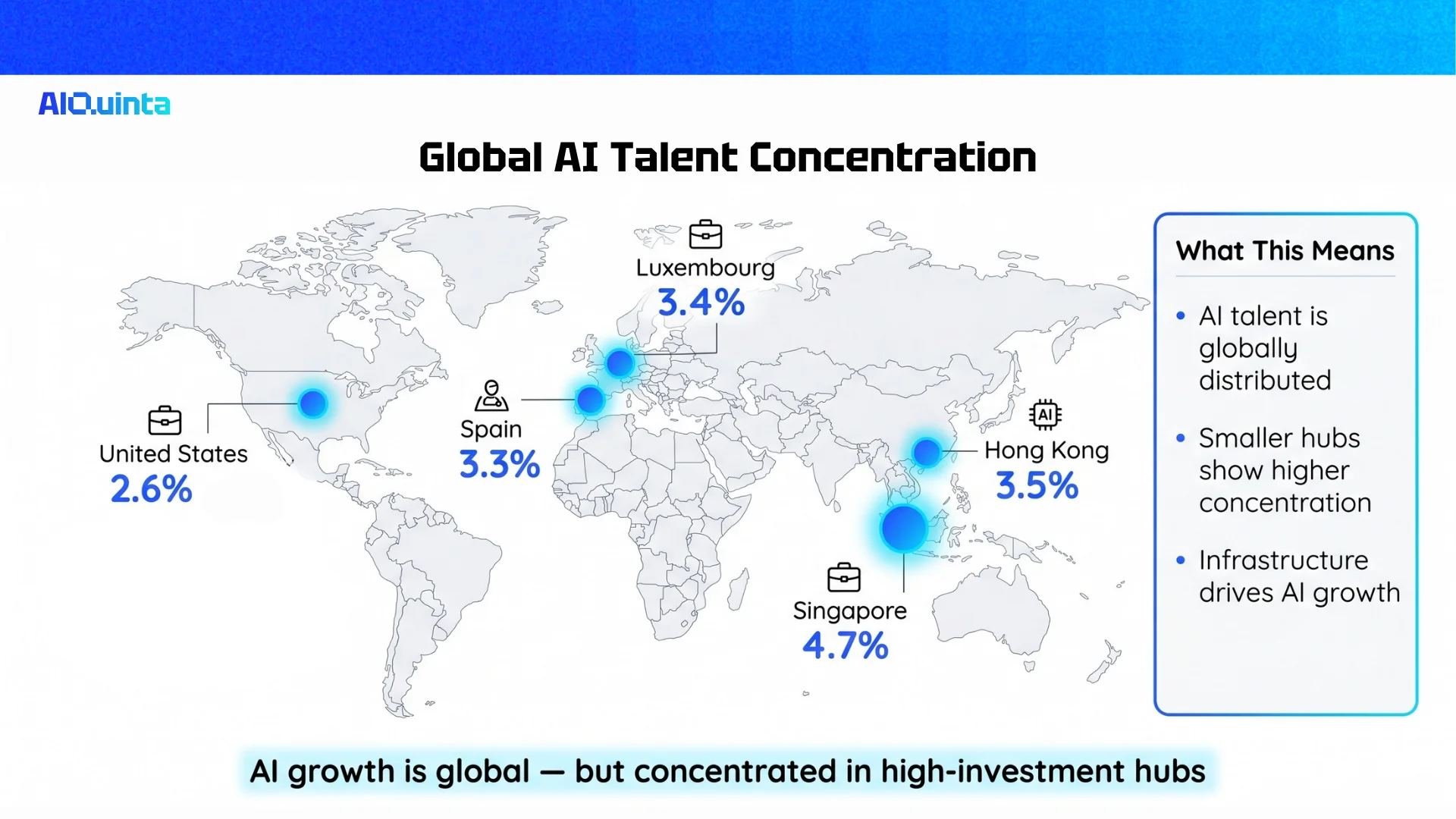 Global AI Talent Concentration