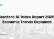 Stanford AI Index Report 2026_ Economic Trends Explained