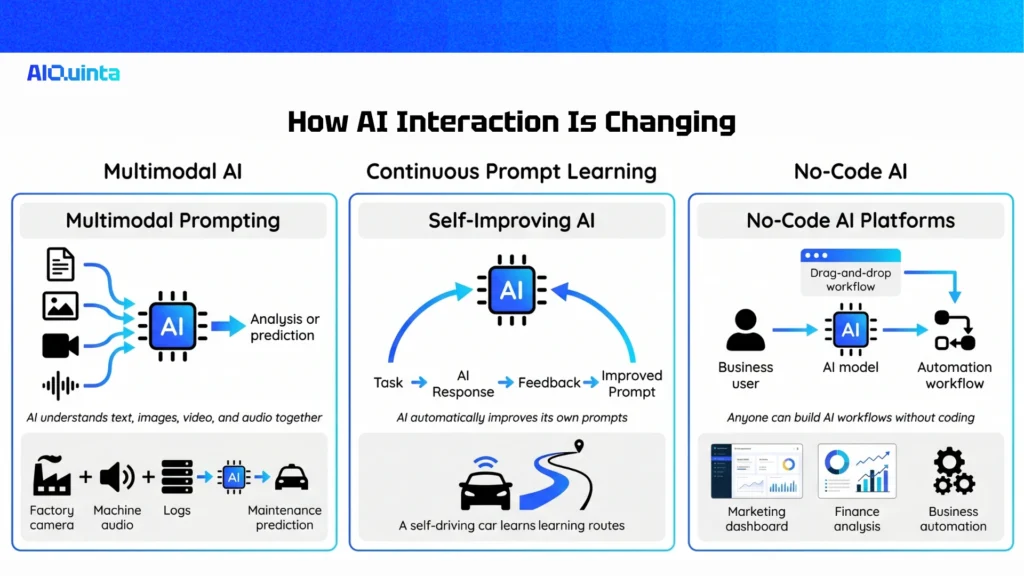 how ai interaction is changing