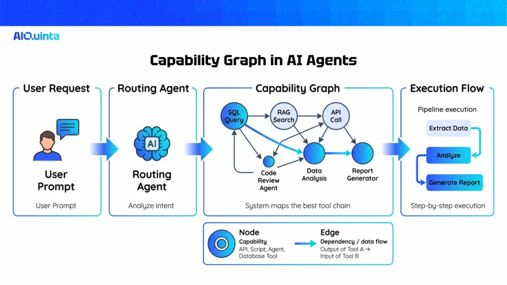 the capability graph the core concept