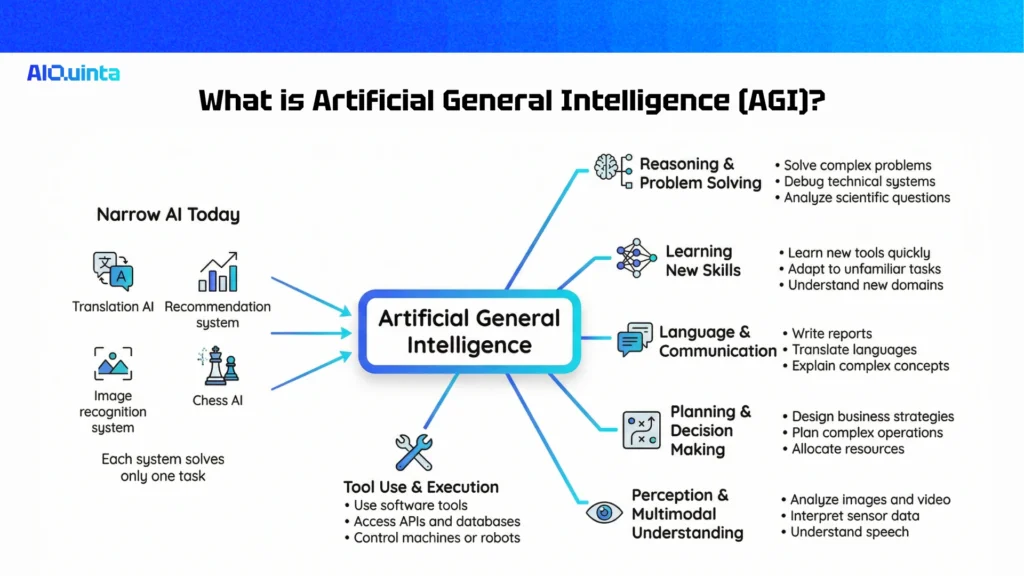 what is artificial general intelligence