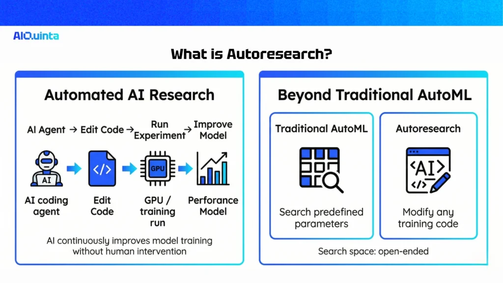 what is autoreseach
