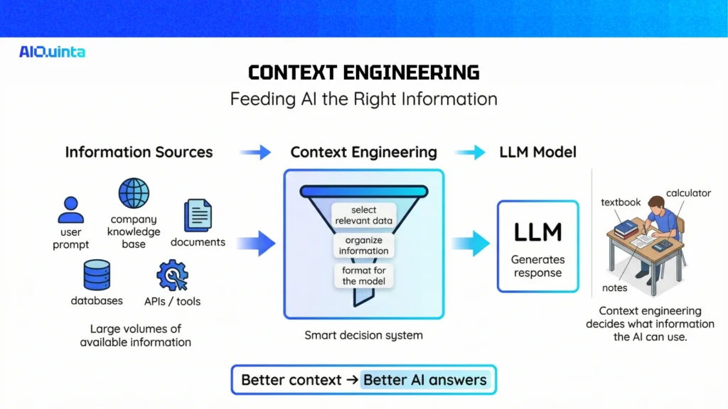 what is context engineering