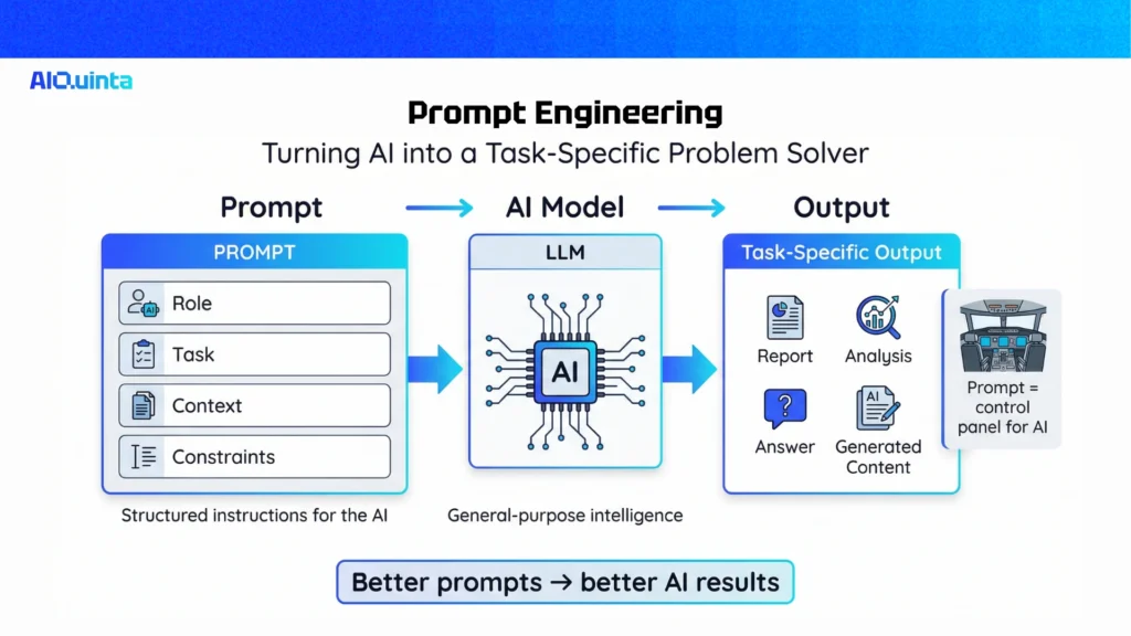 what is prompt engineering