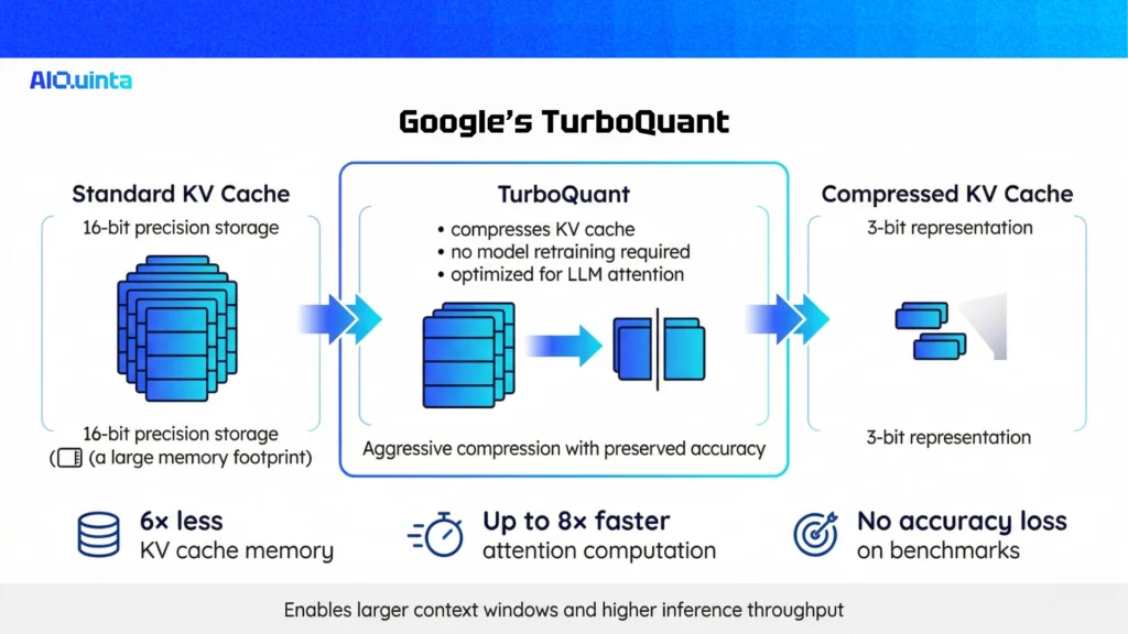 what is turboquant