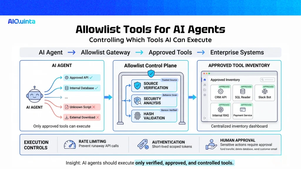 Allowlist Tools for AI Agents
