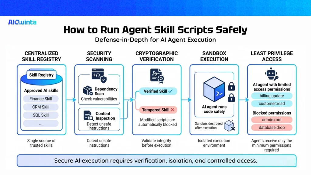 How to Run Agent Skill Scripts Safely
