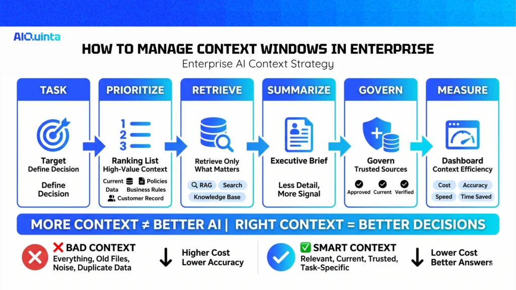 How to manage context windows in enterprise ai